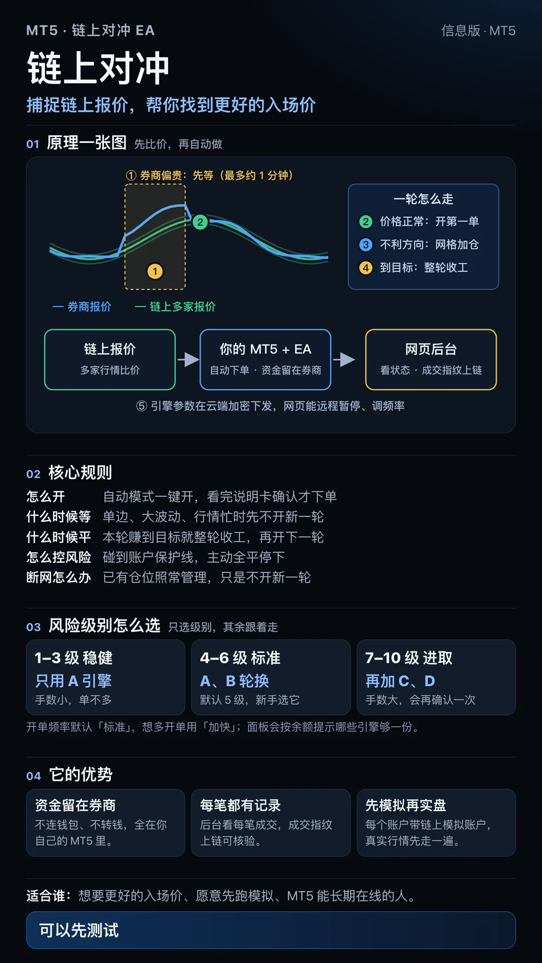 链上对冲说明图